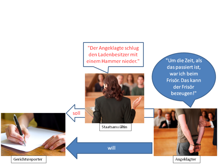 Modalverben Mit Subjektiver Bedeutung Modalverben in subjektiver Bedeutung